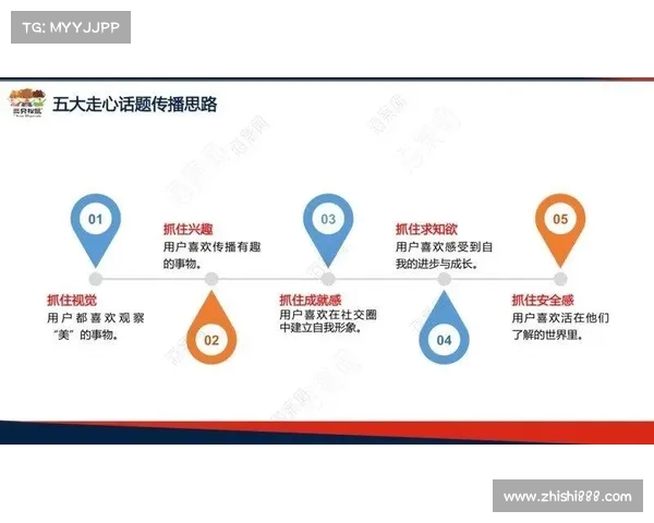 足球俱乐部转会资金投入规划与管理策略研究方案 足球俱乐部转会资金投入规划与管理策略研究方案